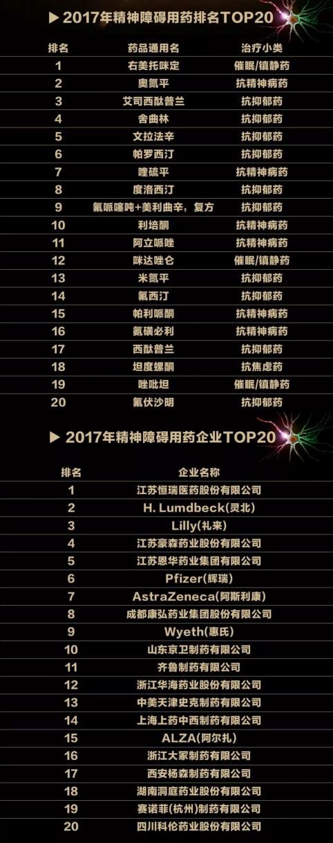 医疗健康行业最新动态(附2017年度医疗健康企业投资数据及IPO名单)